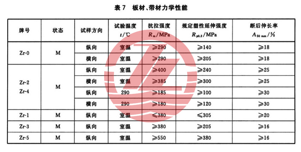 1586068577427209.jpg 表7.jpg